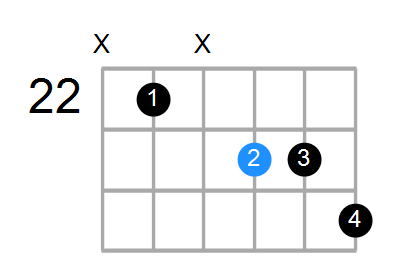 F#7b9 Chord